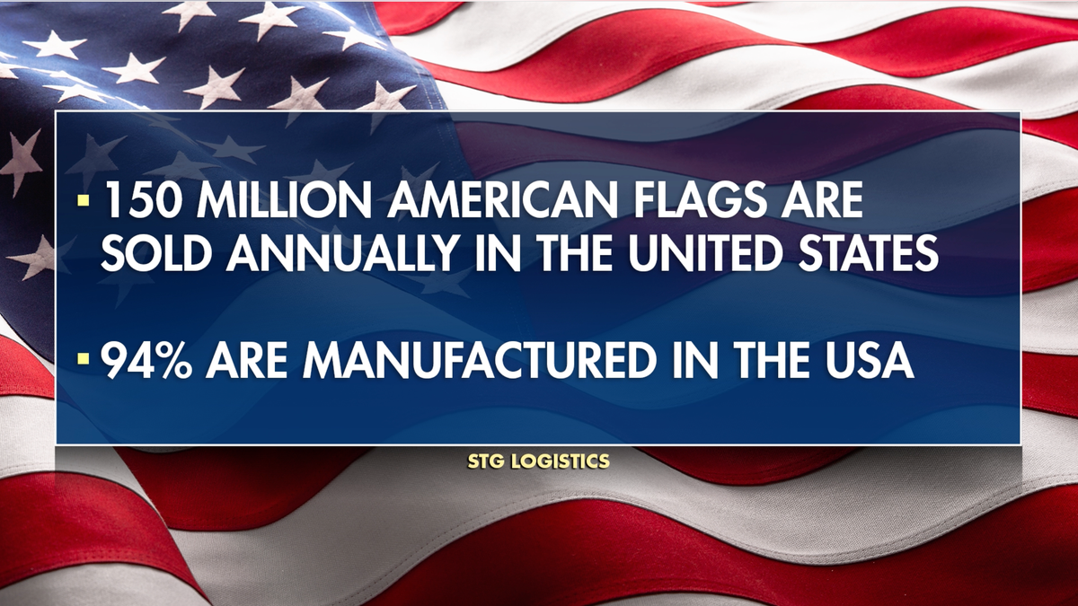 Infographic astir American emblem income and accumulation from Allied Materials