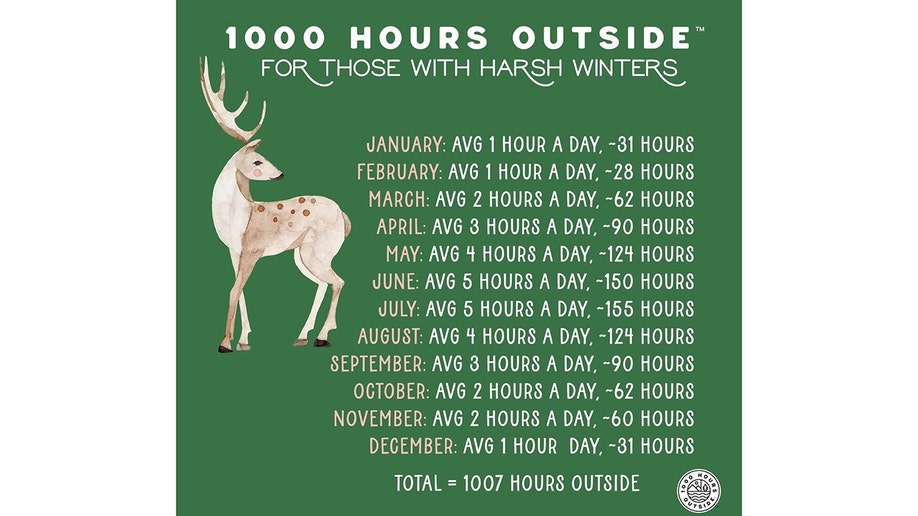 1000 Hours Outside