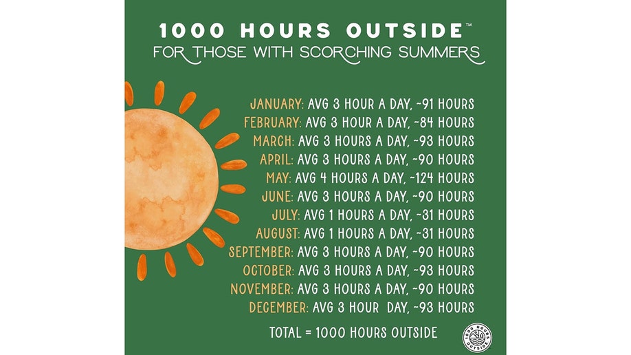 1000 Hours Outside