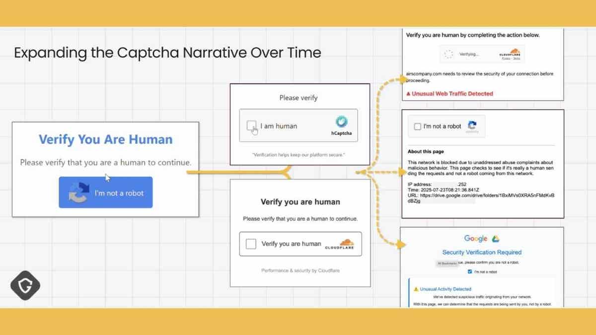 Penjelasan tentang memperluas Captcha diriwayatkan dari waktu ke waktu.