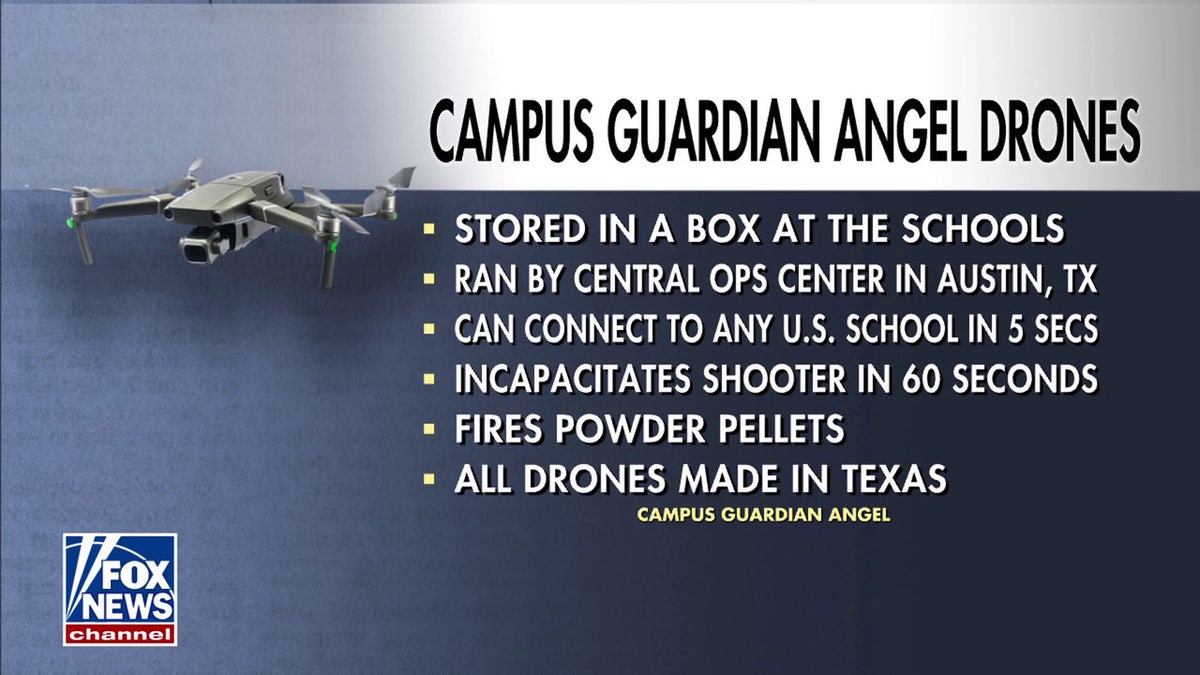 Canaged Canaged Custodian Angels Drone Detail tentang Keselamatan Drone Sekolah