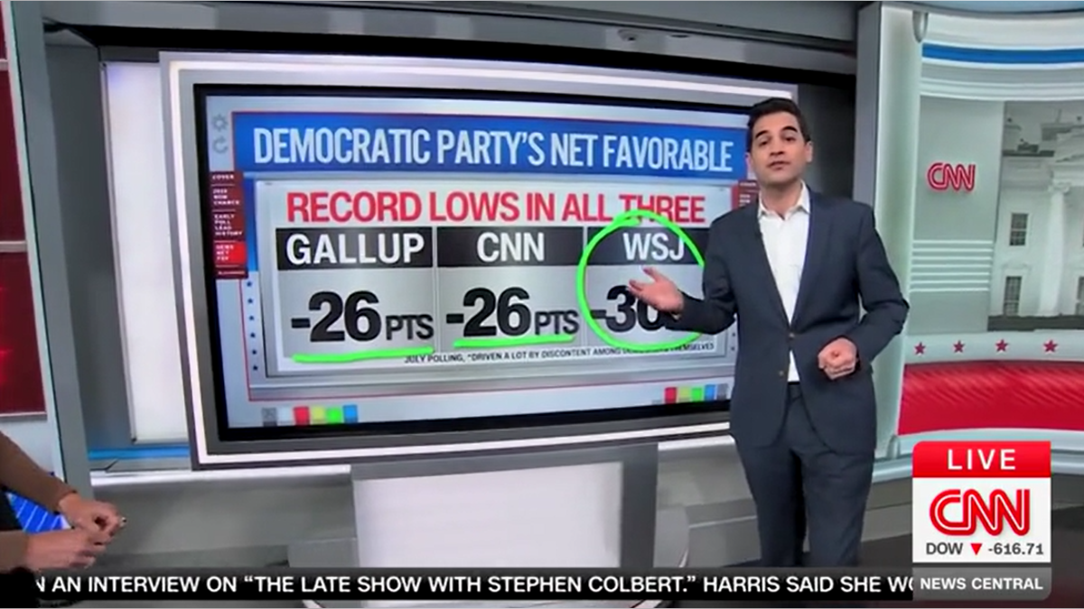 harry-enten-speaks-about-polls CNN Polling Guru Democrats called Messier than the basement of the Horter