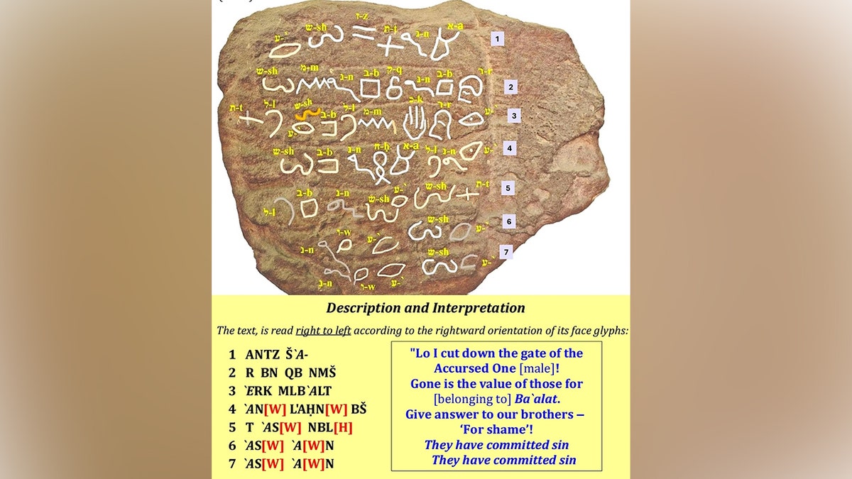 Analysis of inscription from Bar-Ron