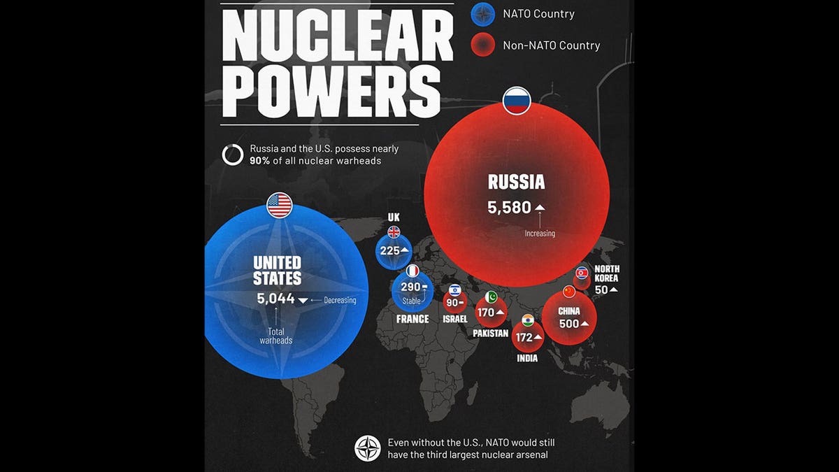 Image depicts global nuclear stockpiles
