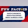 Earth’s magnetic north pole moves about 30 miles a year