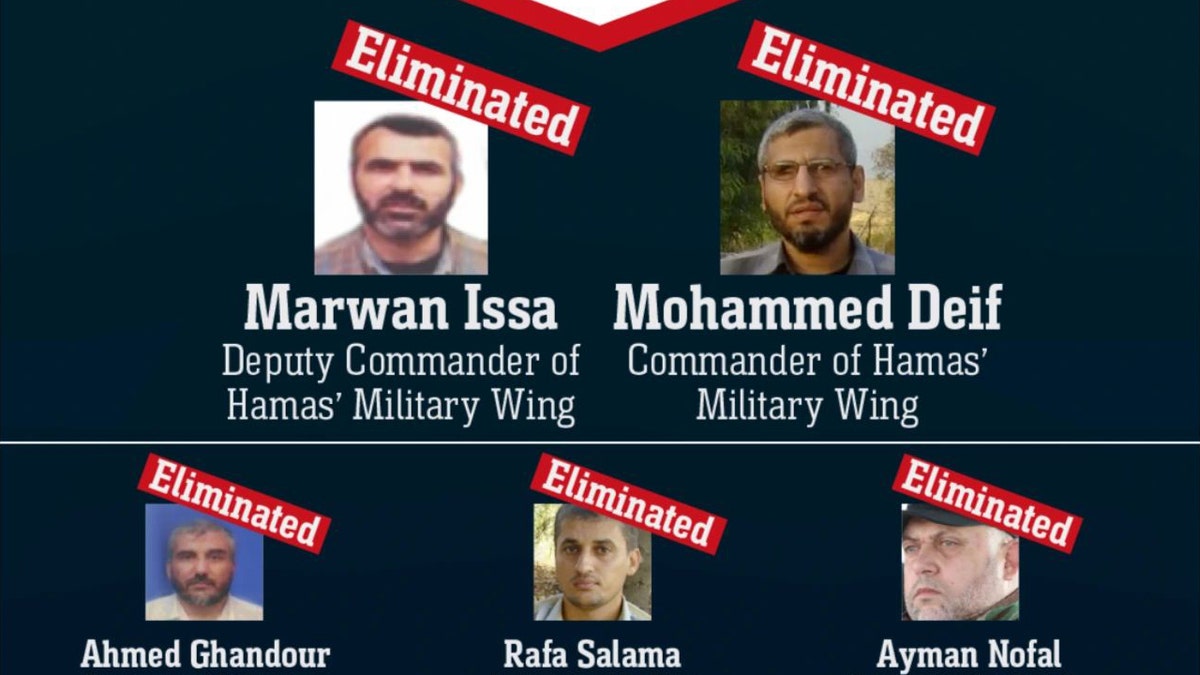 Hamas leadership