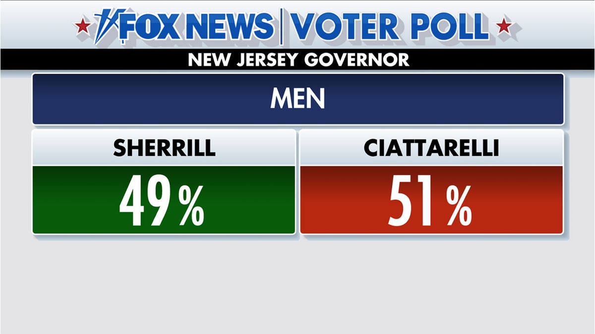 nj male voters