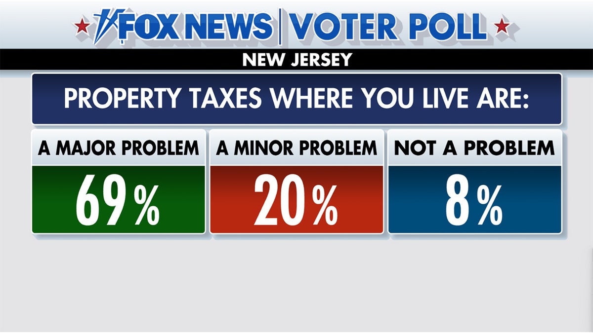 new jersey property taxes