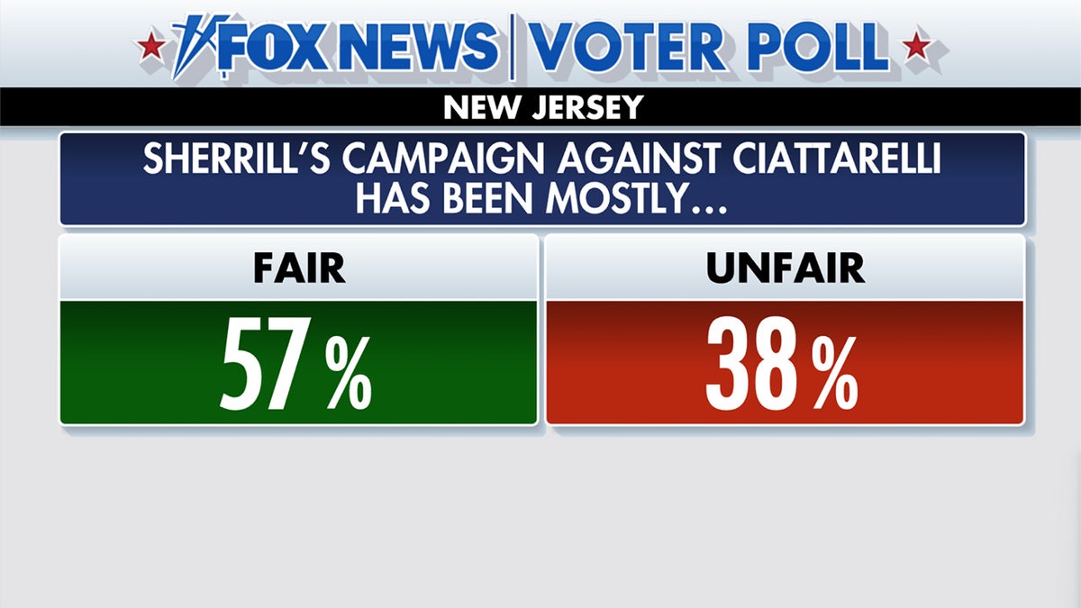 sherrill's campaign fairness