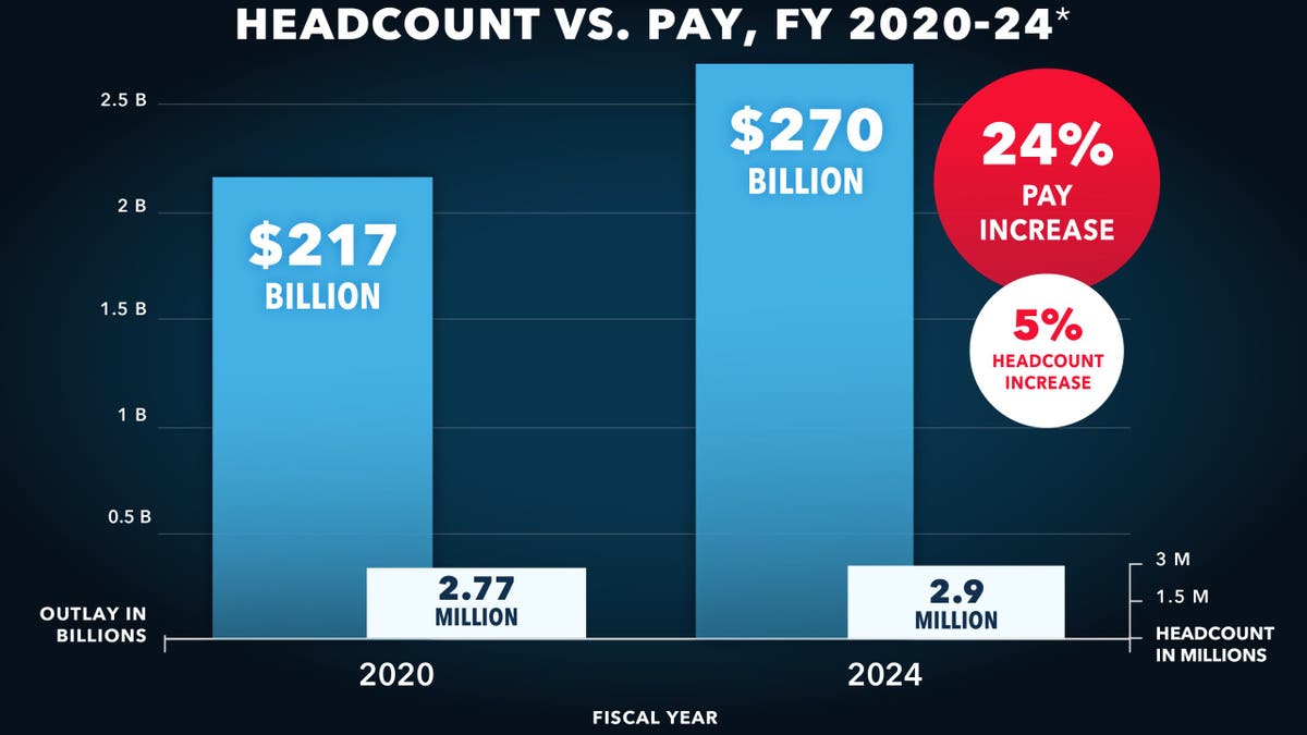 Gráfico de Open The Books de su informe 'Mapping The Swamp' de 2025 