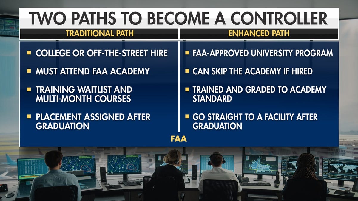 Graphic comparing the traditional and enhanced pathways for becoming an air traffic controller.