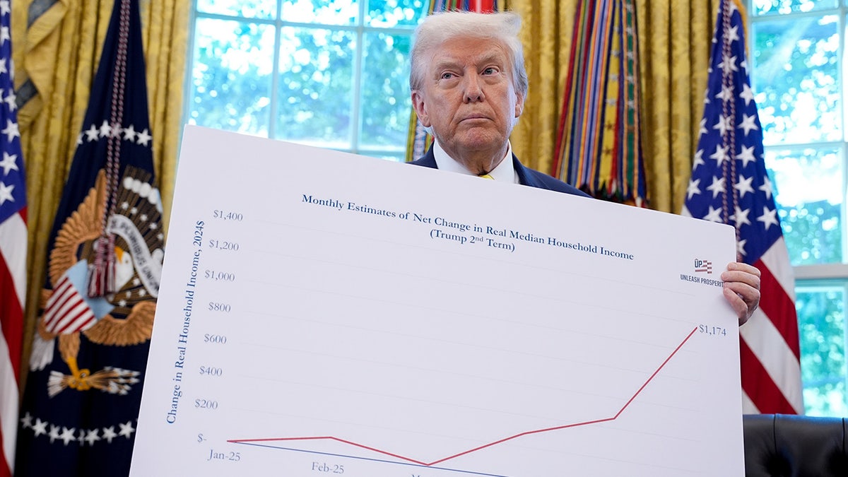 Trump Approval Rating Rises To 41 Ahead Of Economy Speech In Trump Economy 