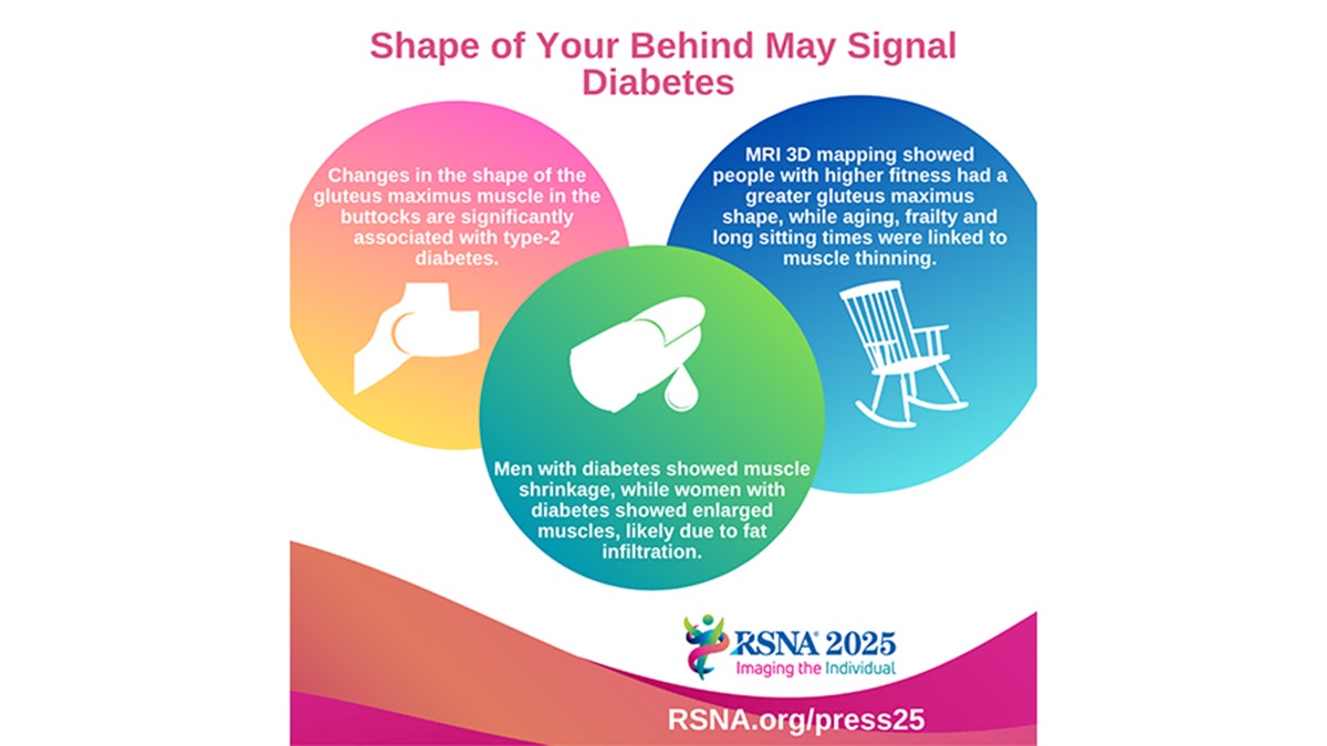 infographic of research findings