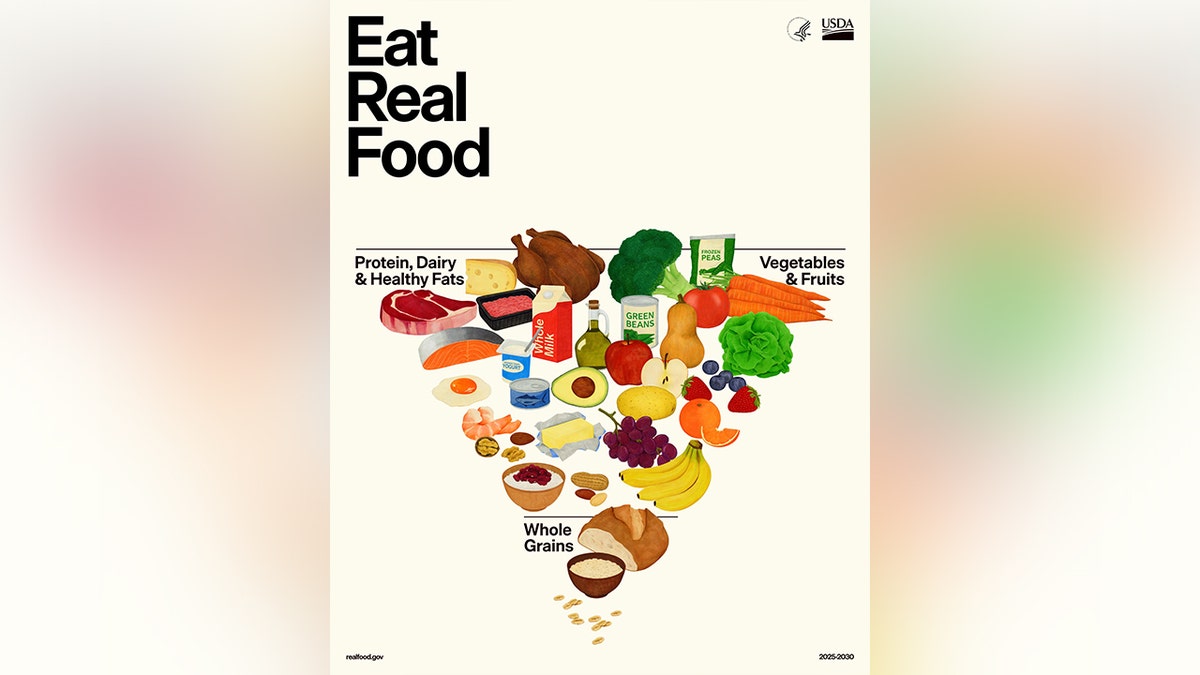 Trump admin's new nutrition guidelines target ultra-processed foods, ease up on red meat and saturated fats at george magazine