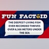 The deepest-living fish ever recorded thrives over 8,300 meters under the sea.