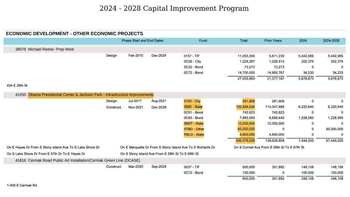 Chicago Capital Improvement Program table showing $206 million allocated for infrastructure improvements tied to the Obama Presidential Center in Jackson Park.