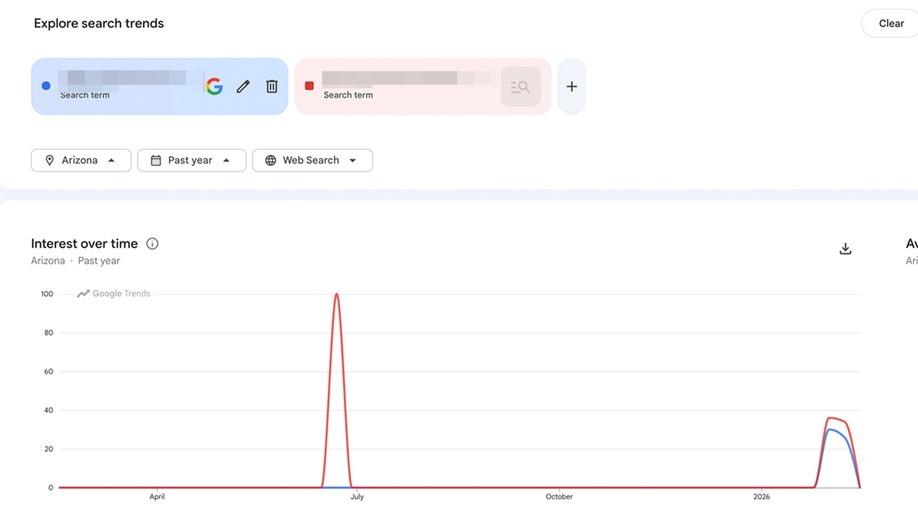 Google Trends data for Nancy Guthrie's address