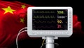 Chinese spy tech is endangering US hospitals. Texas is trying to shut that down - Fox News