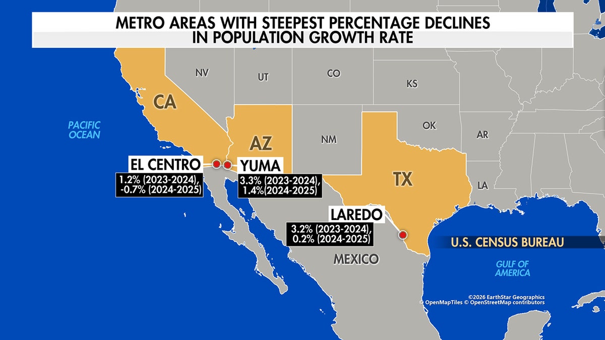 Graphic of border community population growth rates
