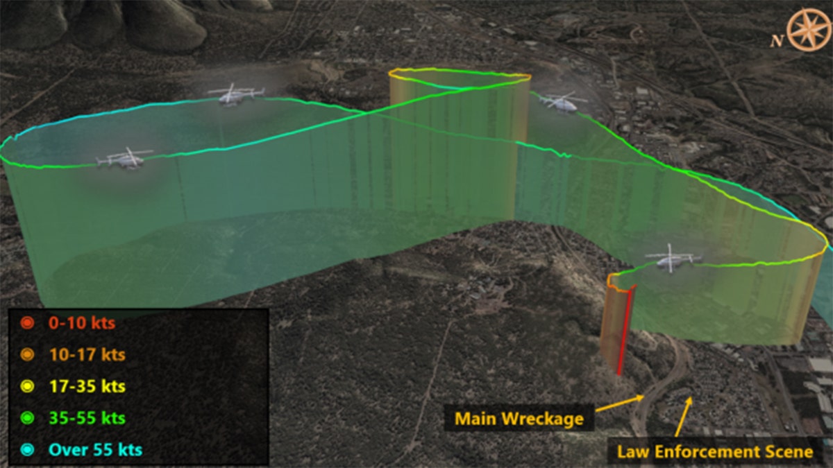 graphic showing chopper  way  and speed