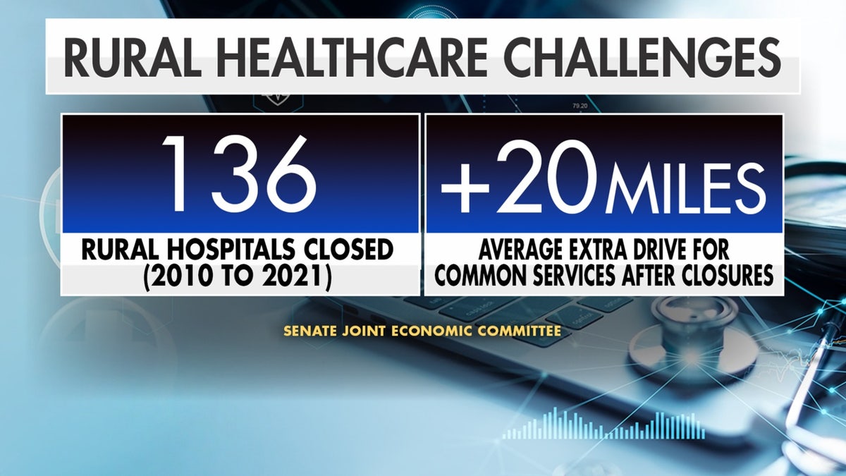 Graphic showing rural hospital closures and travel distances