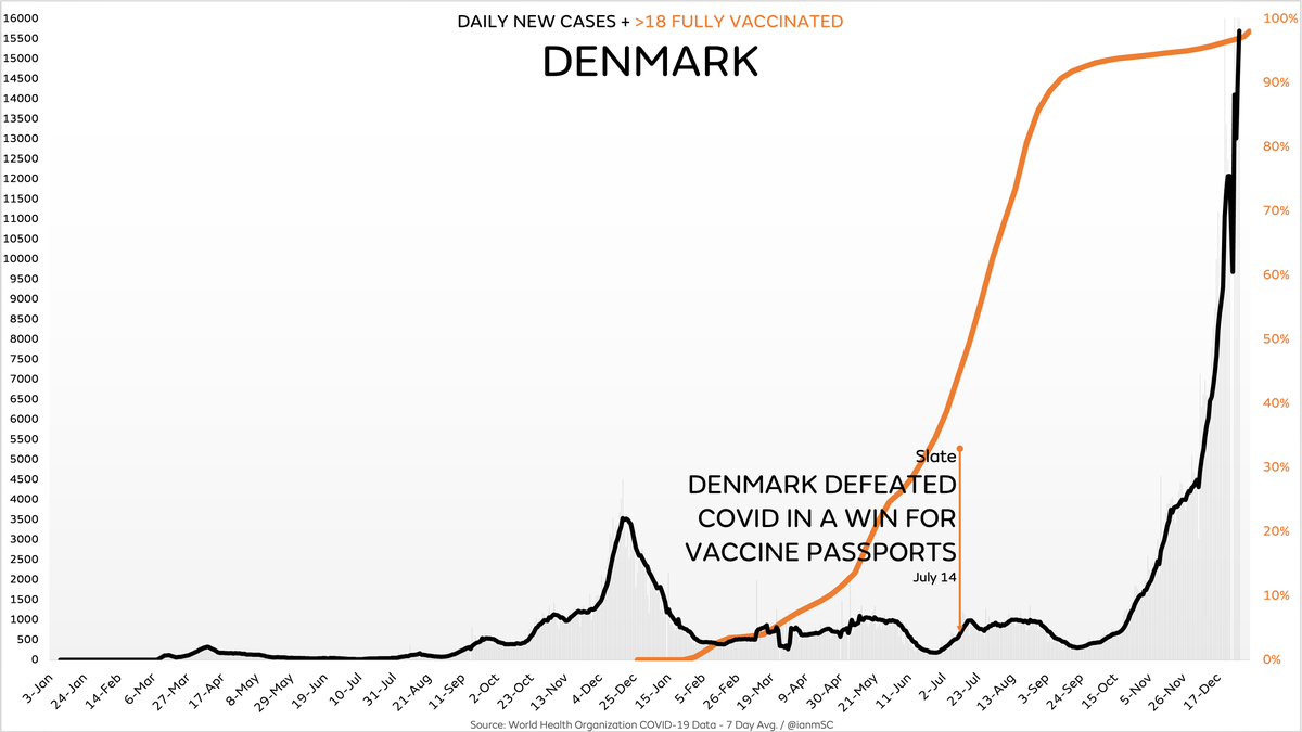 Denmark COVID outcomes