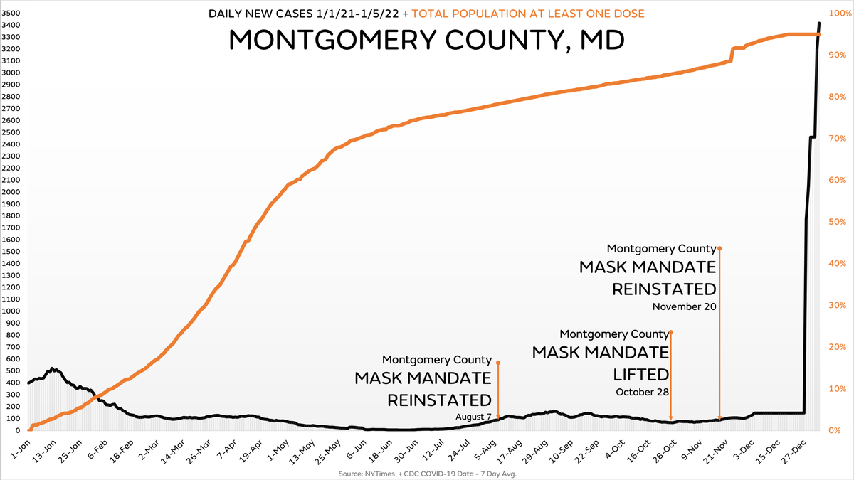 Montgomery County COVID outcomes