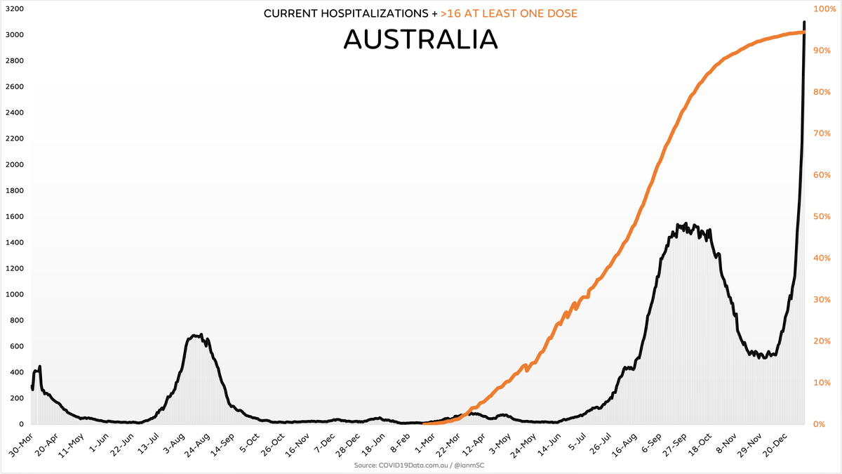 Australia COVID outcomes