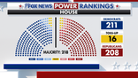 Fox News Power Rankings House forecast