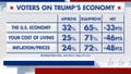 Fox News Clasificación de poder: ¿Qué hay detrás de una economía? - Fox News