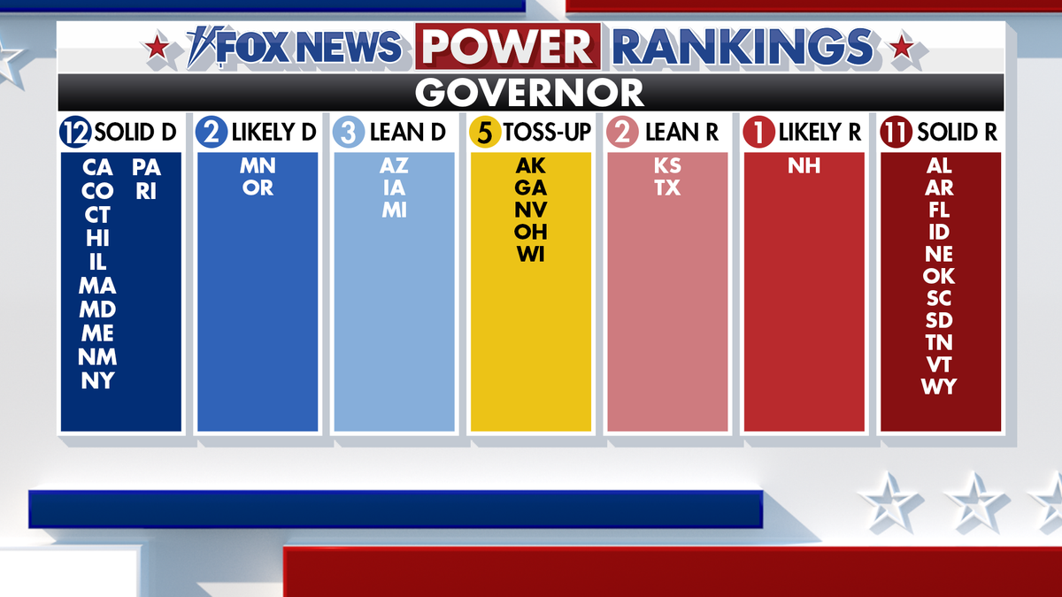 Fox News Power Rankings