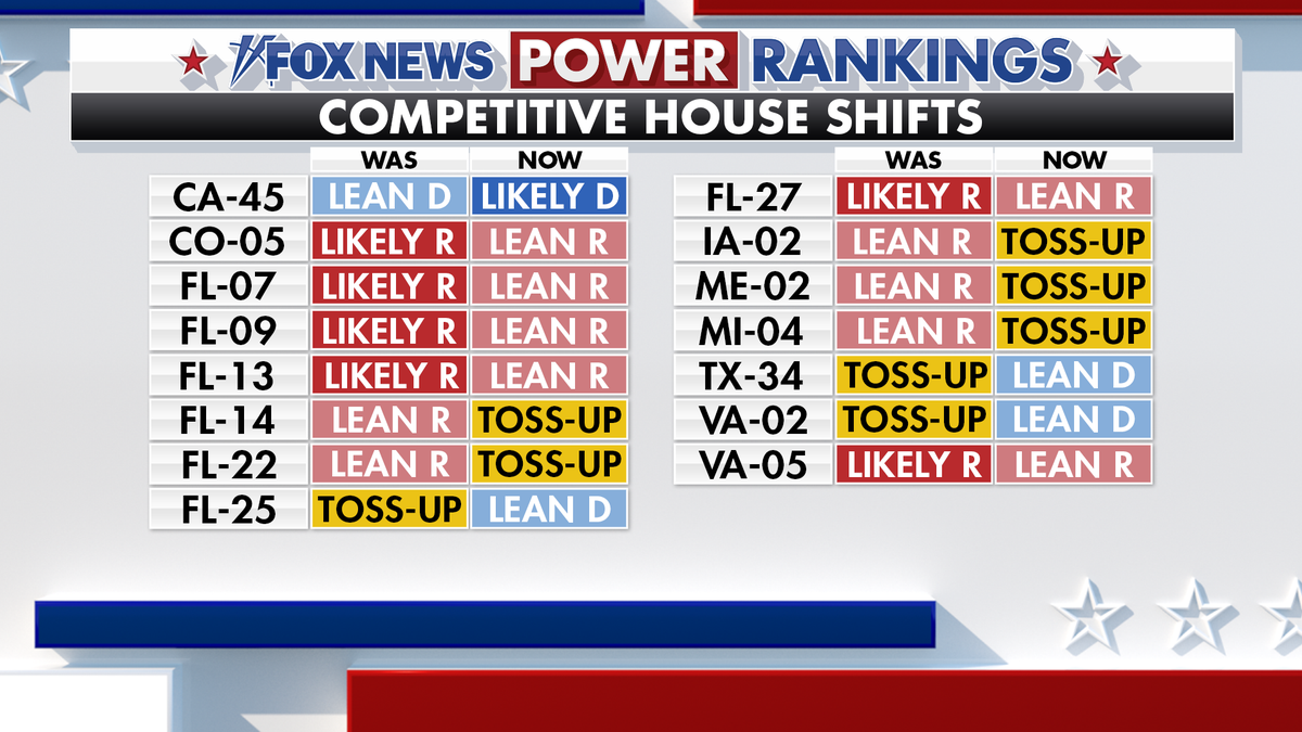 Fox News Power Rankings