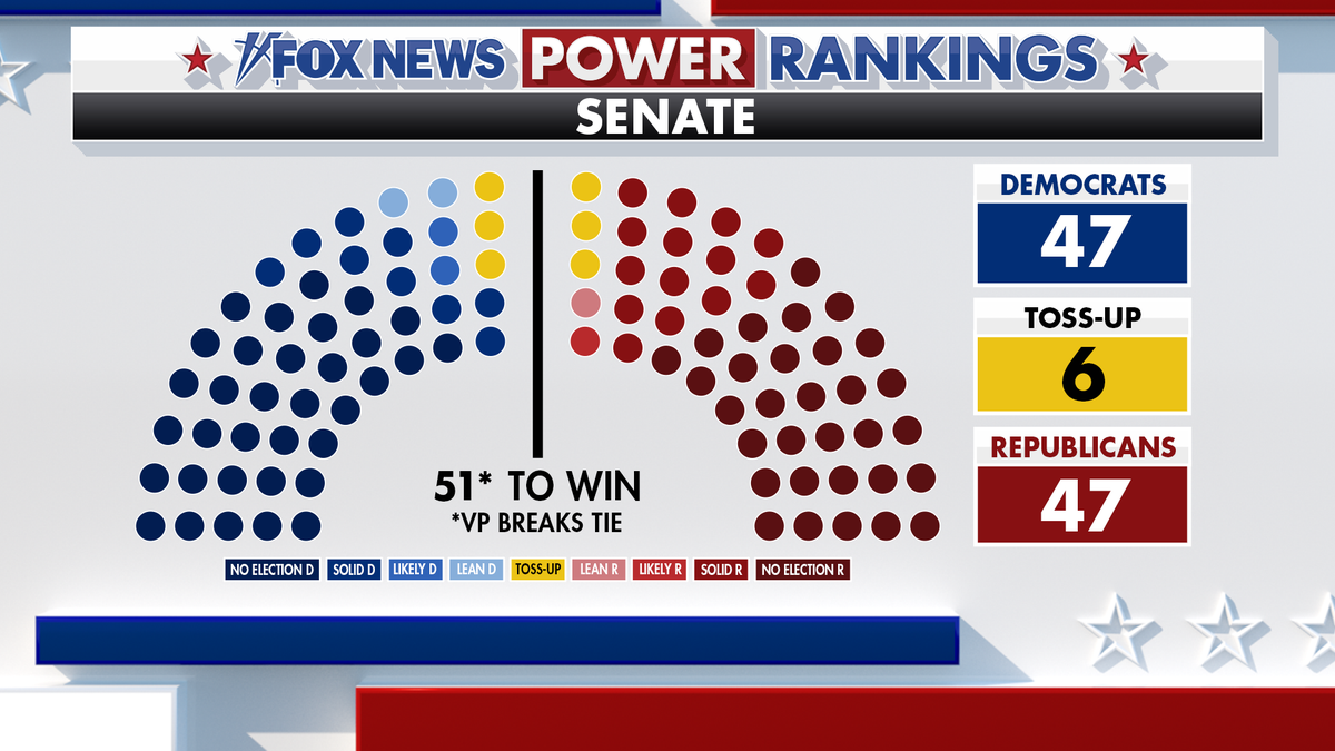 Fox News Power Rankings