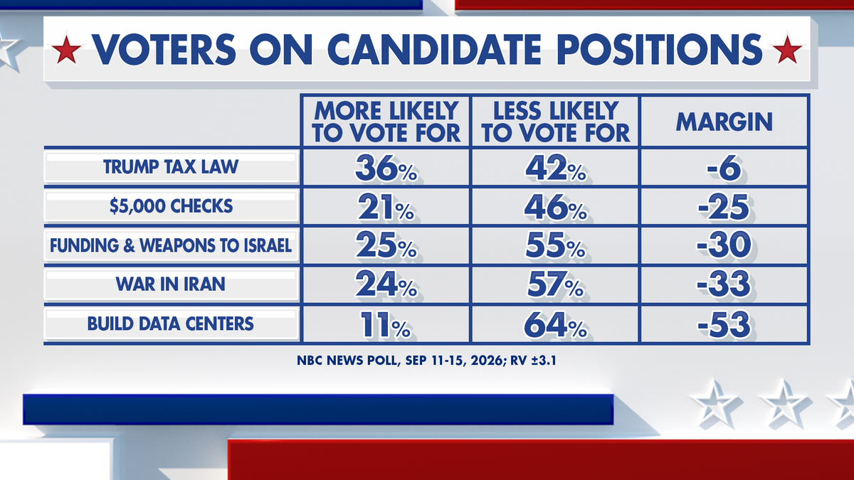 Fox News Power Rankings