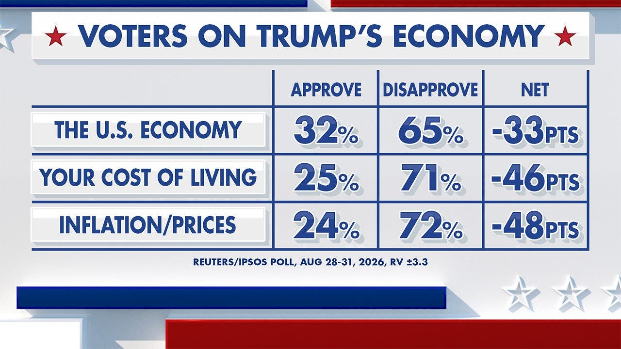 foxnews.com - Rémy Numa - Fox News Power Rankings: What's in an economy?