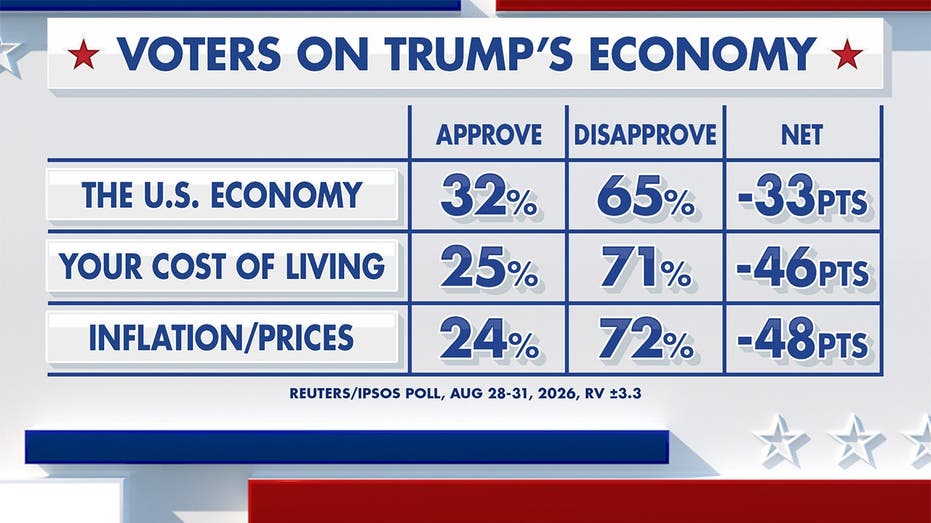 Fox News Power Rankings: What’s in an economy?