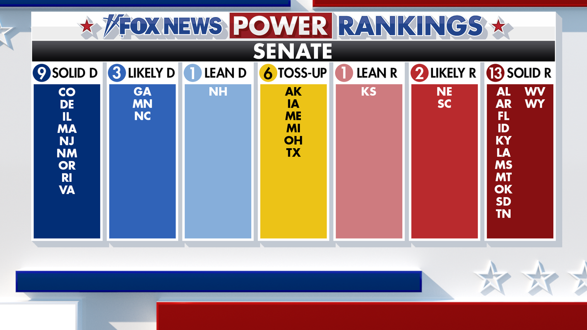Fox News Power Rankings on Senate forecast.