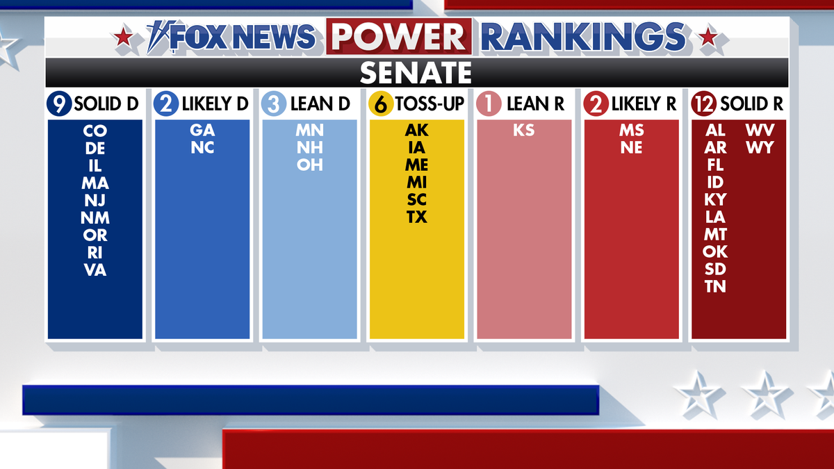 Fox News Power Rankings on Senate forecast.