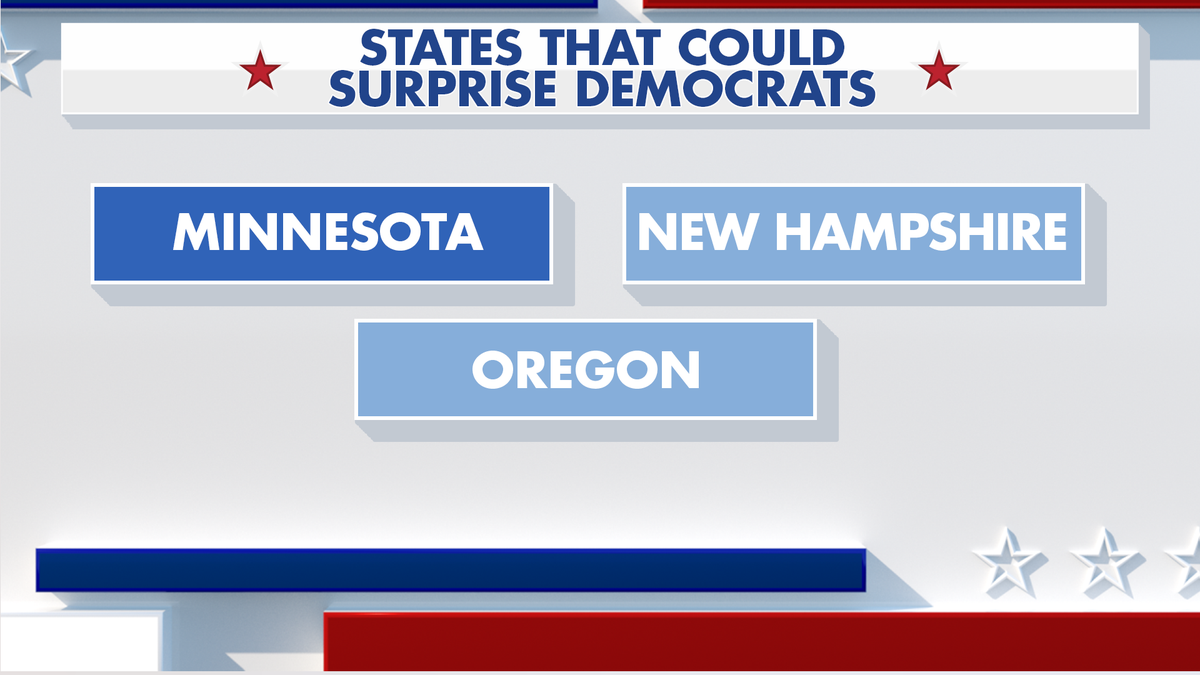 Fox News Power Rankings on states that could surprise Democrats.