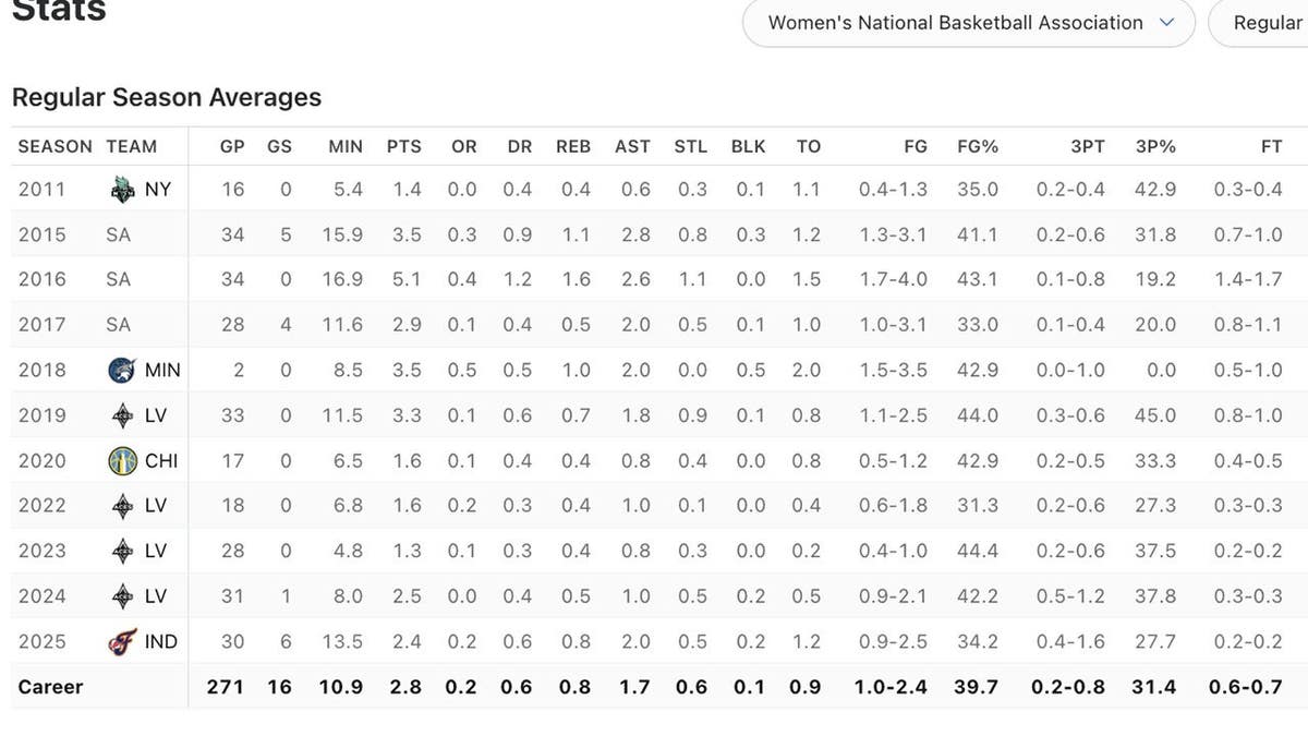 Sydney Colson career stats.