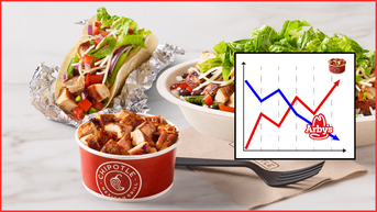 Chipotle Had to Answer Arby’s, So They Built a Better Cup O'Meat: REVIEW - Fox News