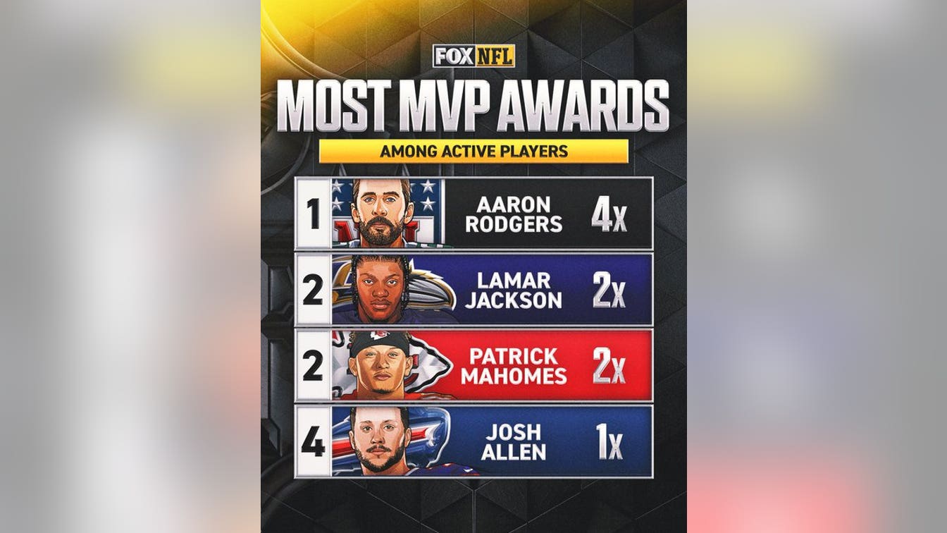 2025 NFL Awards Predictions: Expert Picks for MVP, OPOY, DPOY, Top Rookie, More