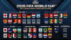2026 FIFA World Cup: Who Has Qualified? Who Can Make It?