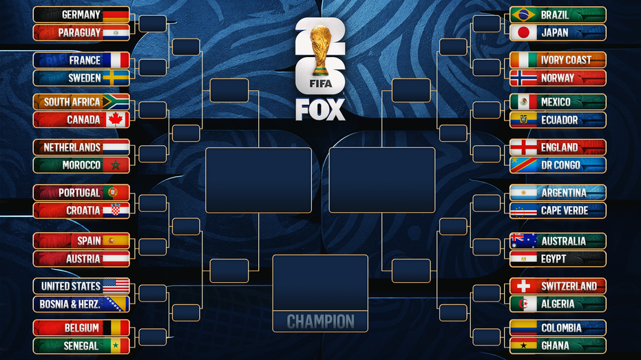 2026 World Cup Bracket: Full Round Of 32 Matchups